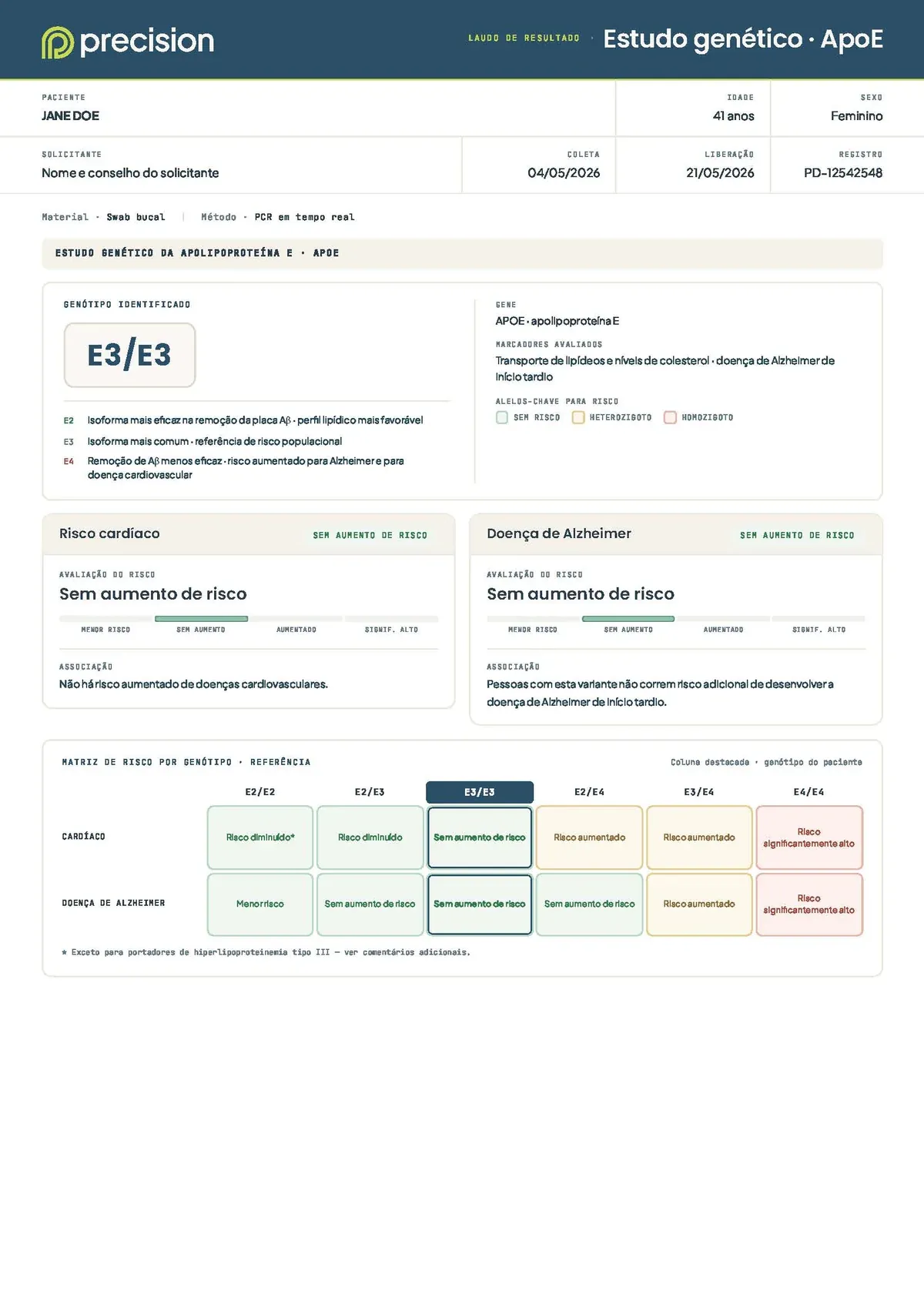 Laudo ApoE de exemplo — página 1: Genótipo e avaliação de risco