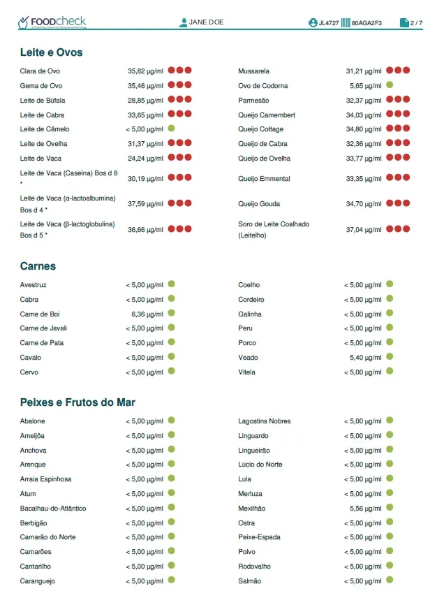 Laudo FoodCHECK 285 de exemplo, página 2: Leite e ovos, carnes, peixes