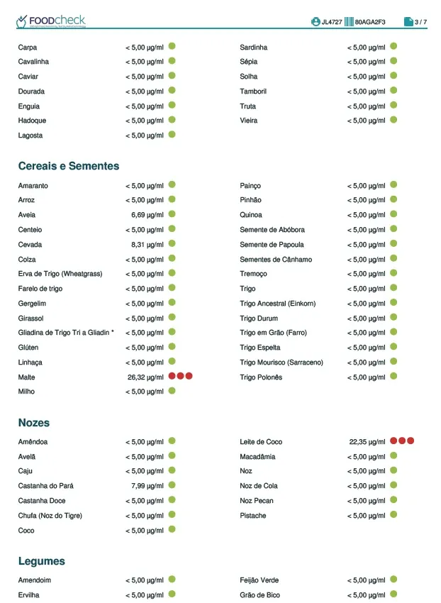 Laudo FoodCHECK 285 de exemplo, página 3: Peixes, cereais, nozes e legumes