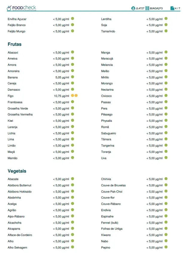 Laudo FoodCHECK 285 de exemplo, página 4: Frutas e vegetais