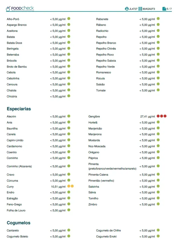 Laudo FoodCHECK 285 de exemplo, página 5: Vegetais, especiarias e cogumelos
