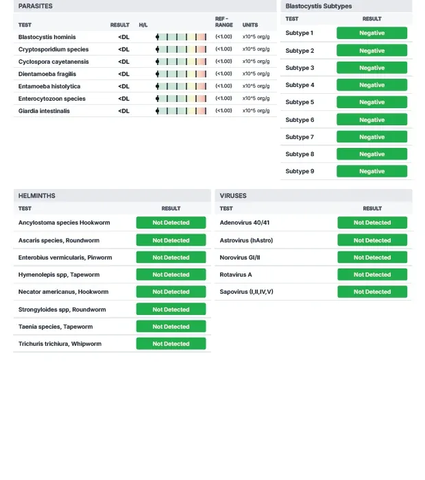 Laudo GutCHECK Plus de exemplo, página 7: Parasitas, helmintos e vírus