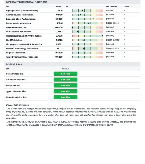 Laudo GutCHECK Plus de exemplo, página 8: Funções bioquímicas e riscos