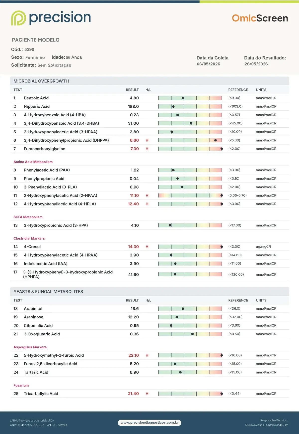 Laudo OmicScreen de exemplo — página 1: Supercrescimento microbiano e fungos