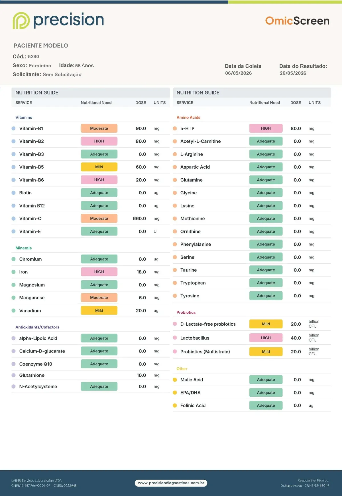 Laudo OmicScreen de exemplo — página 10: Guia nutricional