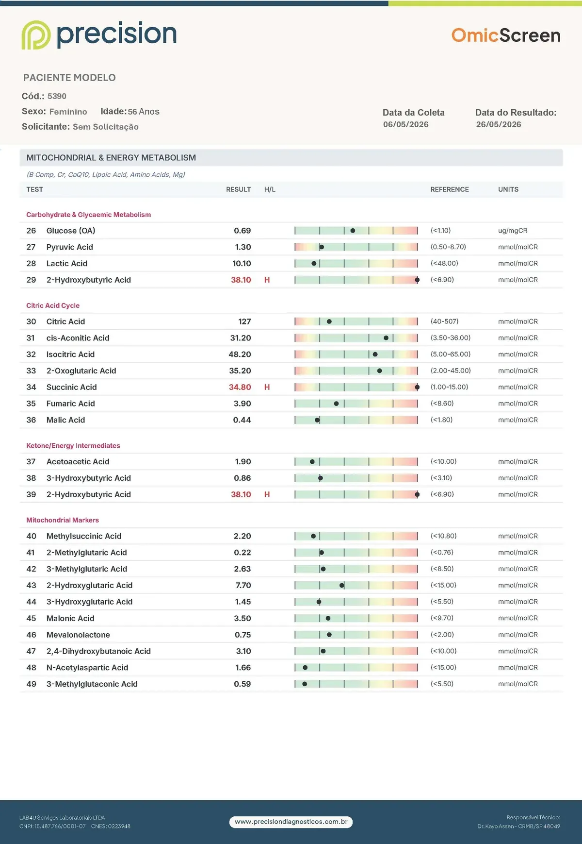 Laudo OmicScreen de exemplo — página 2: Mitocôndria e energia