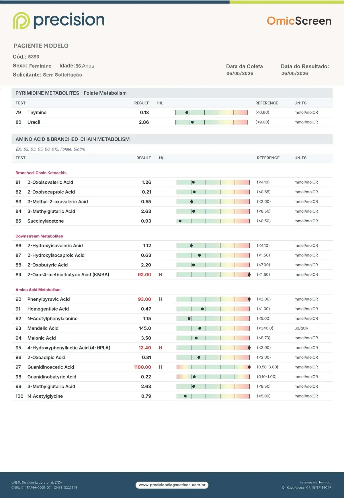 Laudo OmicScreen de exemplo — página 4: Pirimidinas e aminoácidos