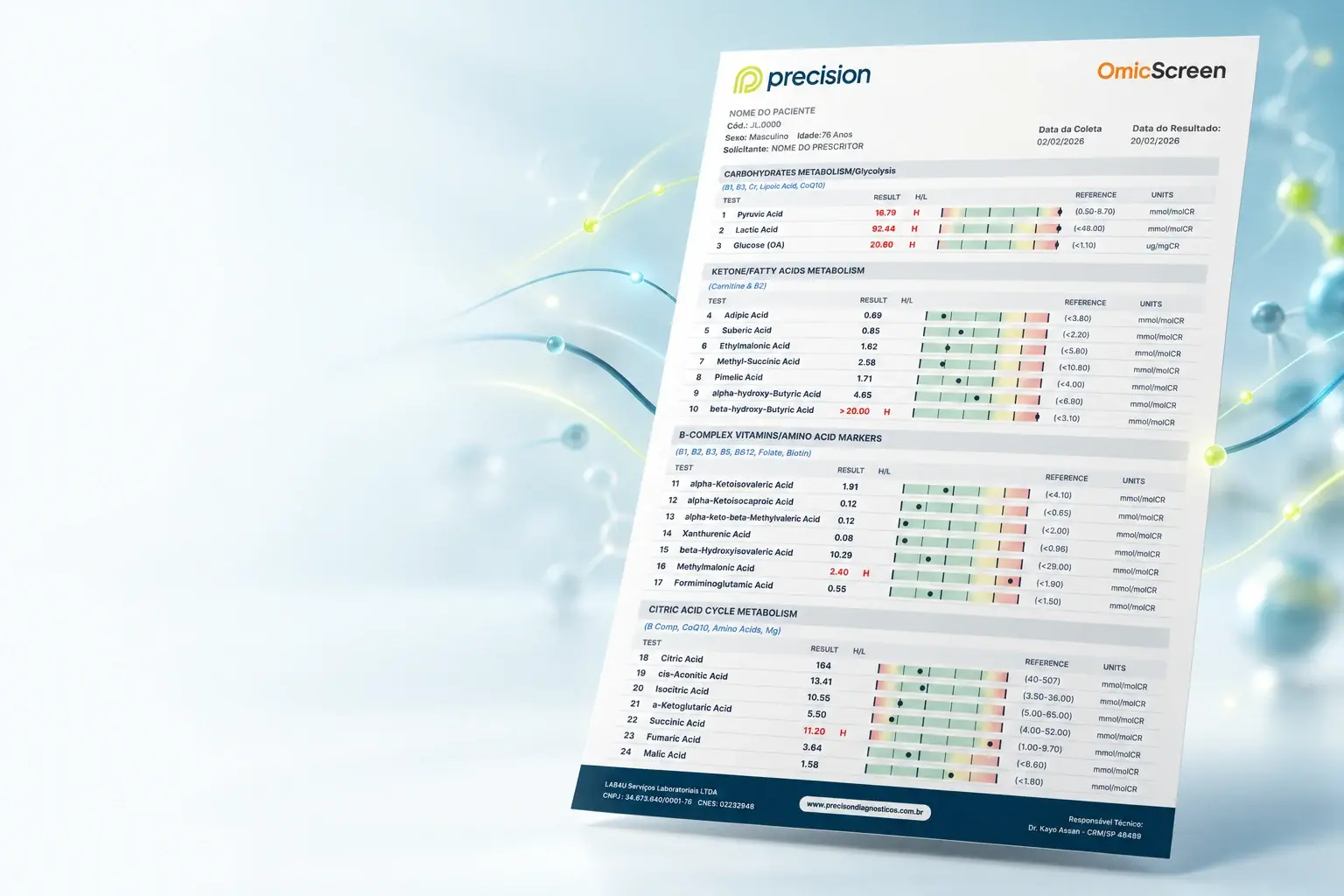 Laudo OmicScreen em perspectiva, com os marcadores de metabolismo de carboidratos, cetonas, vitaminas do complexo B e ciclo do ácido cítrico