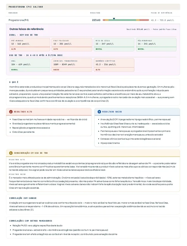 Laudo de dosagens salivares de exemplo — página 3: Progesterona (P4)