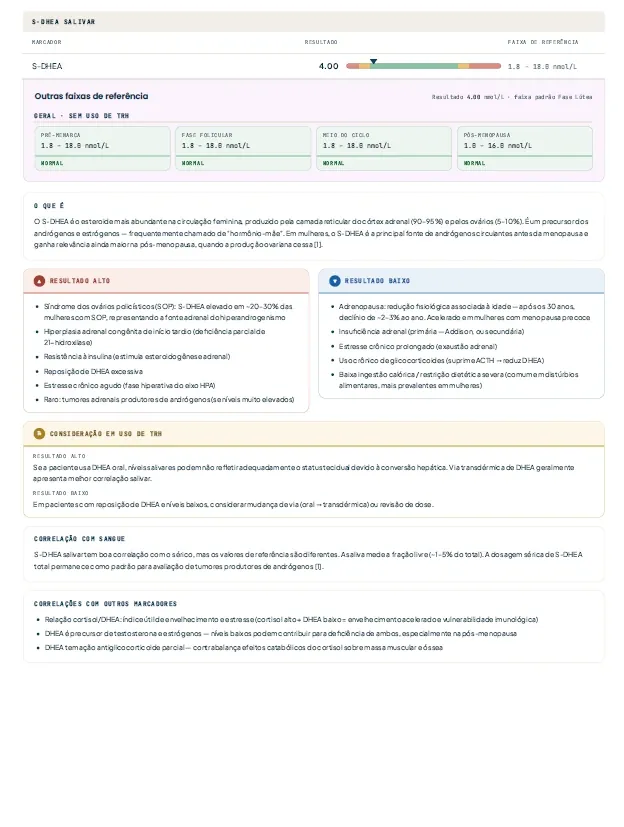 Laudo de dosagens salivares de exemplo — página 4: S-DHEA