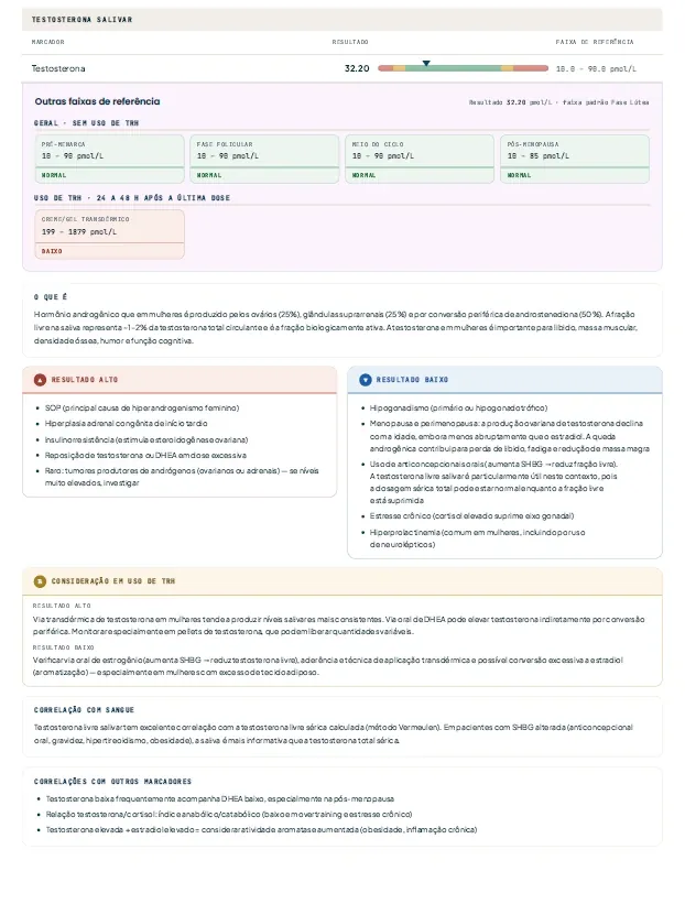 Laudo de dosagens salivares de exemplo — página 5: Testosterona