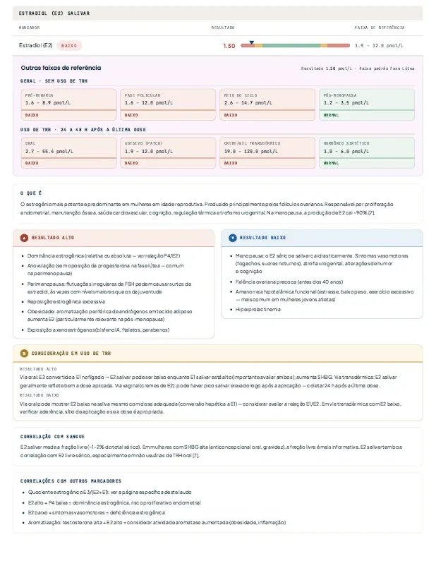 Laudo de dosagens salivares de exemplo — página 6: Estradiol (E2)