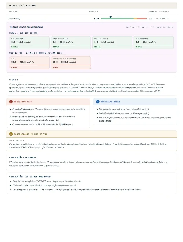 Laudo de dosagens salivares de exemplo — página 8: Estriol (E3)