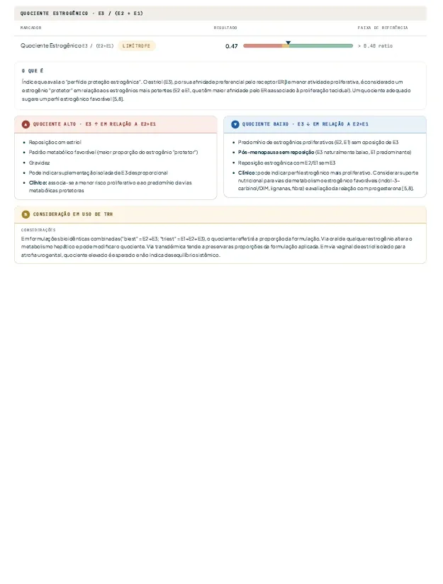 Laudo de dosagens salivares de exemplo — página 9: Quociente estrogênico